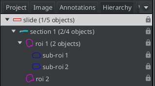 hierachy of annotations