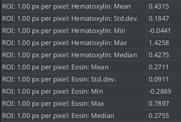 intensity measurements
